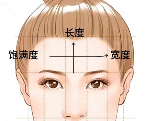 李海涛内窥镜额部提升有何差异化特色? 李海涛内窥镜额部提升有何差异化特色?