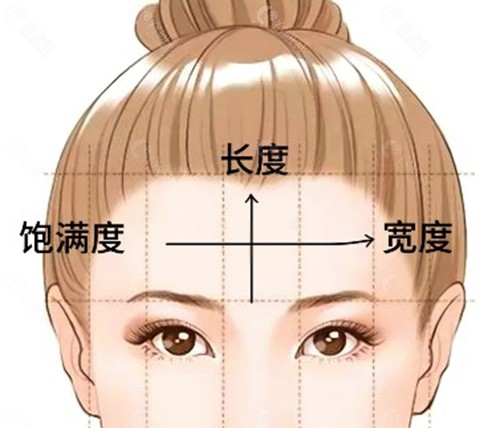  韩国Your Time整形外科：注重动态自然感与额面流线弧度的“骨相微调”