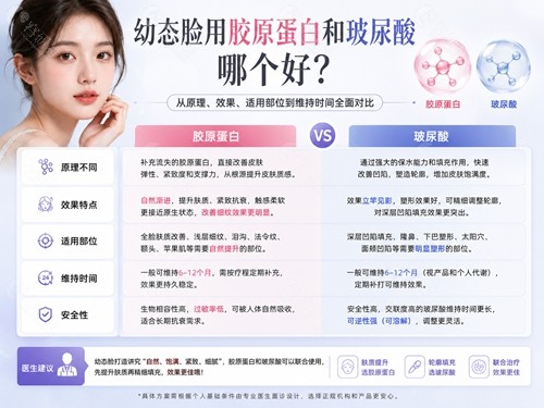 幼态脸用胶原蛋白和玻尿素颜哪个好? 幼态脸用胶原蛋白和玻尿素颜哪个好?