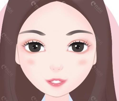 中下面部拉皮手术究竟包括哪些部位? 中下面部拉皮手术究竟包括哪些部位?