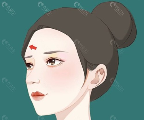  韩国三大热门整形外科：普罗菲耳、yourtime、DA技术特色解析