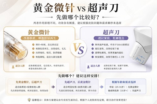 黄金微针 vs 超声刀先做哪个比较好? 黄金微针 vs 超声刀先做哪个比较好?