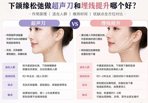 下颌缘松弛做超声刀和埋线提升哪个好？