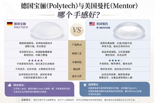 德国宝俪与美国曼托哪个手感好? 德国宝俪与美国曼托哪个手感好?