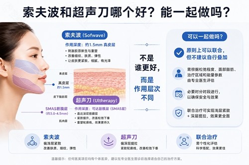 索夫波和超声刀哪个好?能一起做吗? 索夫波和超声刀哪个好?能一起做吗?