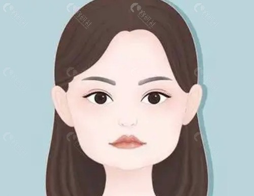 阔面脸磨骨后的真实变化：能缩多宽？