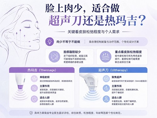 脸上肉少适合做超声刀还是热玛吉？